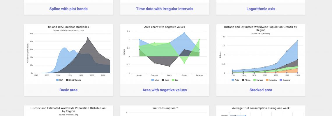 highcharts graph types